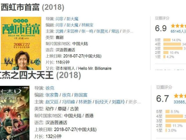 《西虹市首富》中十億身家發(fā)型的梗原來是這個！網(wǎng)友：沒毛病