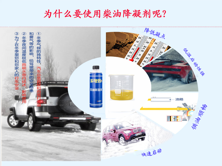 為什么要使用柴油降凝劑呢？