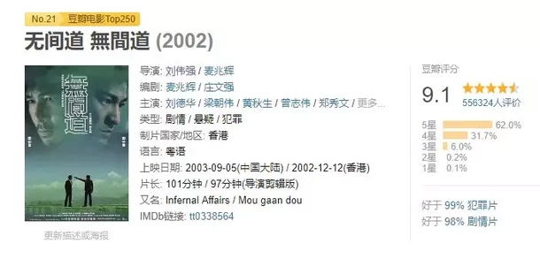 《武林怪獸》爛出天際，&ldquo;爛片之王&rdquo;古天樂到底有沒有演技？