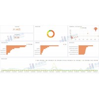 和業內大神相比，你差了什么？