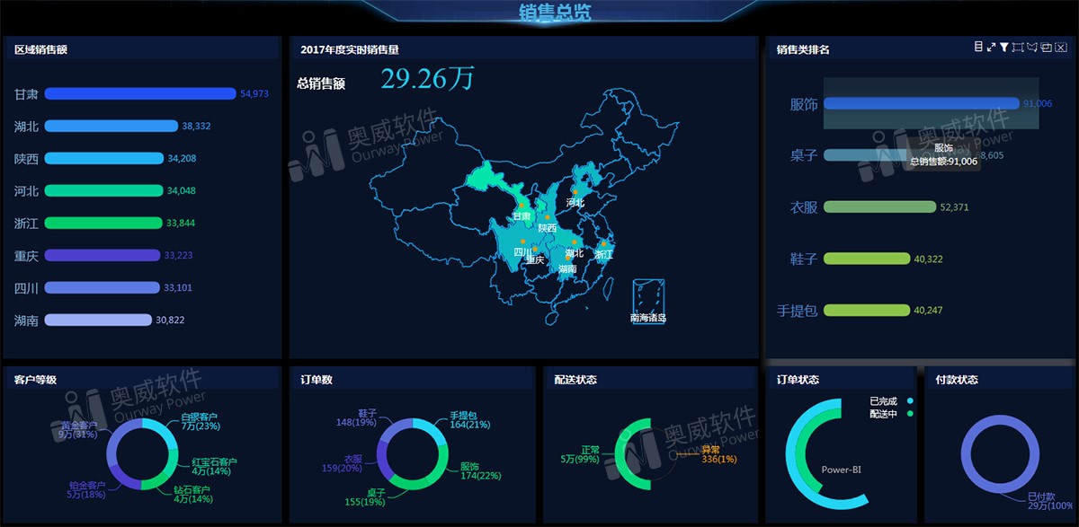 數(shù)據(jù)可視化分析工具 數(shù)據(jù)可視化分析工具