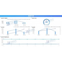 新政下如何提高財稅管理能力？