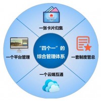 德生科技為惠民惠農一卡通的推進提供多種服務支持