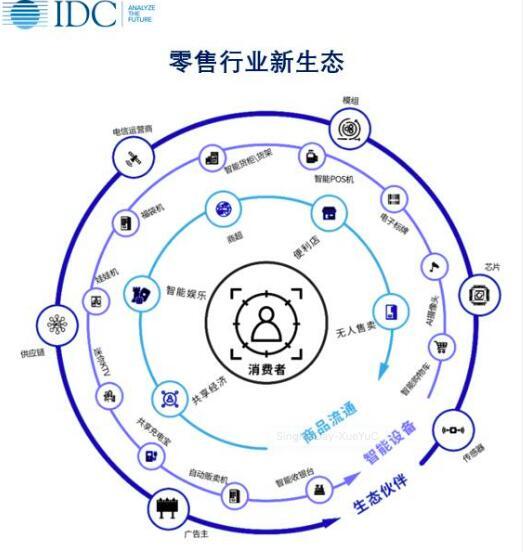 雙十一總成交額創(chuàng)新高 IDC發(fā)布雙十一零售“新”動向