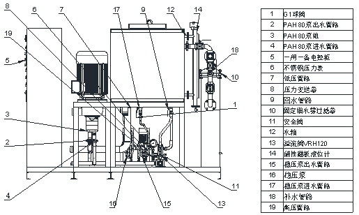 固定式細(xì)水霧滅火系統(tǒng)