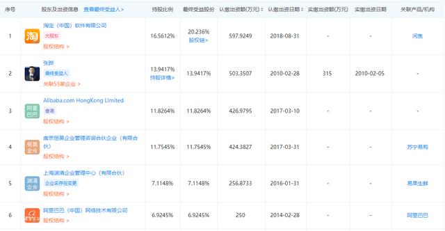 又一電商平臺(tái)倒下，阿里是第一大股東，如今負(fù)債23億申請破產(chǎn)