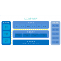 治安綜合智慧感知社區，治安綜合智慧感知小區