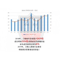 山東阿牛智投虛假宣傳投顧服務，推牛股是假，騙服務費是真！