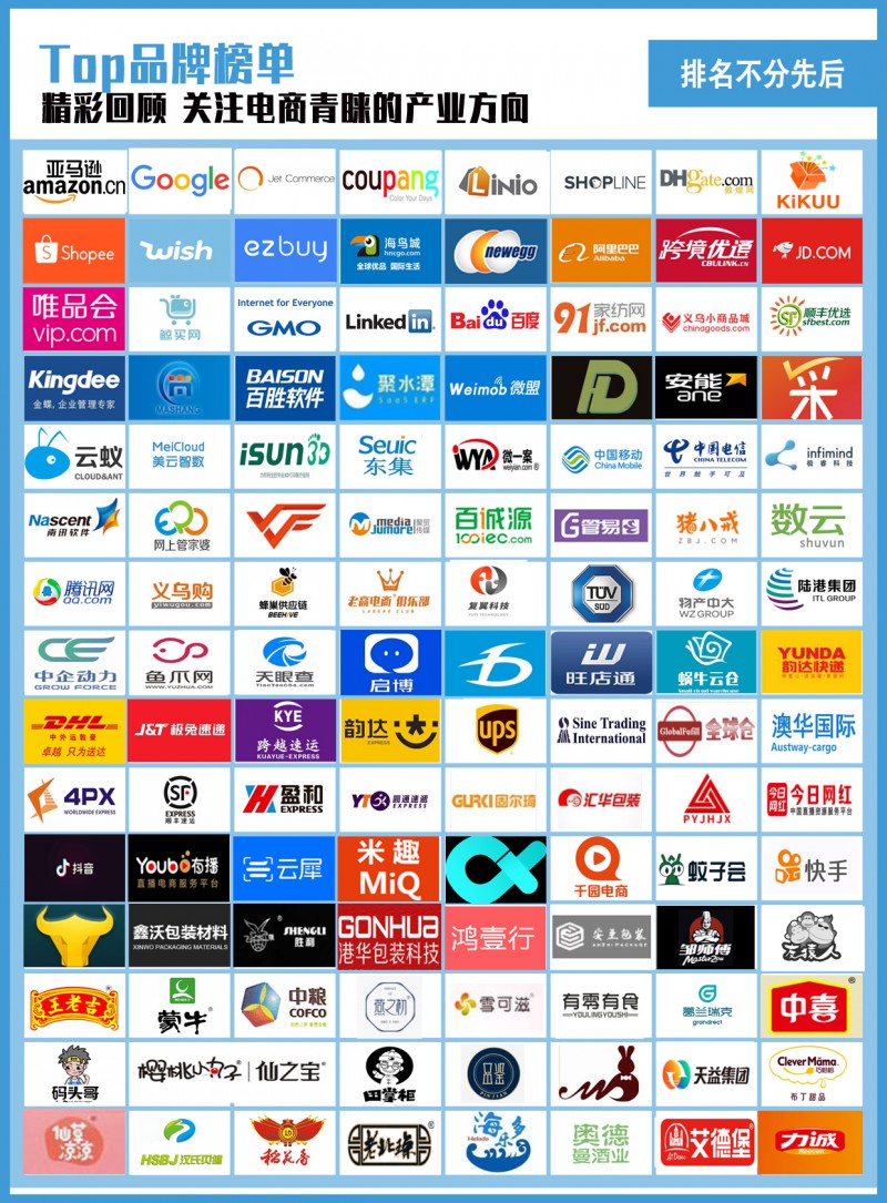 第8頁Top 品牌榜單1