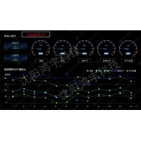 鴻宇園區能源（EMS）管理系統