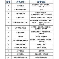 十堰碩博學(xué)校專升本成人高考