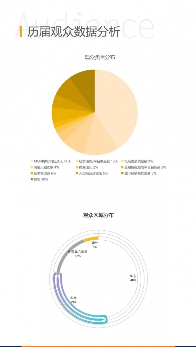 2023第十二屆（杭州）全球新電商博覽會_13