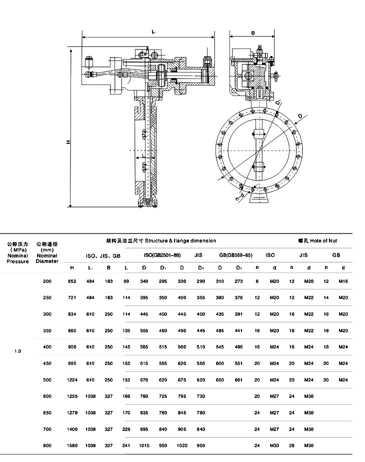 船用液動(dòng)法蘭式雙偏心蝶閥(圖1)
