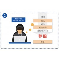 上海民眾投顧交服務(wù)費推薦股票騙人的，虛假宣傳忽悠股民！