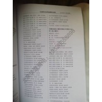 2023版全國石化行業通訊名錄