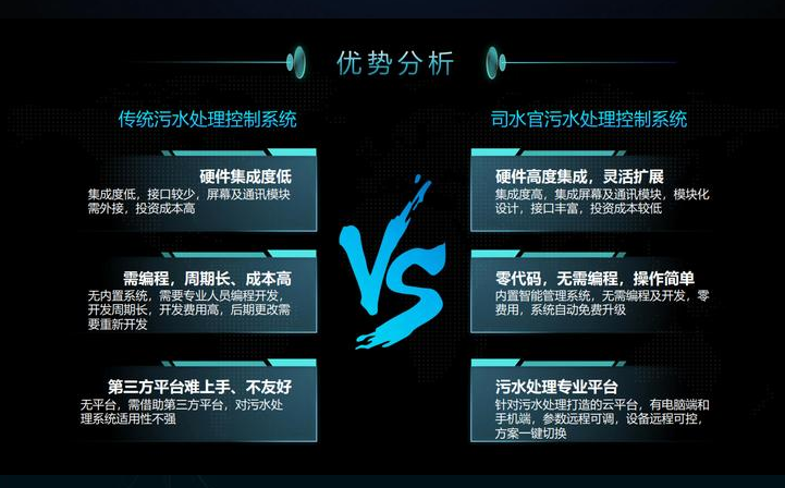 傳統(tǒng)對(duì)比