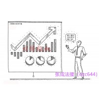 利多星智投收費(fèi)薦股存在虛假宣傳，欺騙消費(fèi)者，可退費(fèi)？