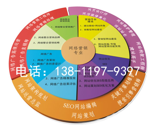 新手如何推廣網(wǎng)站？5 步實(shí)戰(zhàn)攻略輕松搞定網(wǎng)站曝光與精準(zhǔn)客戶(hù)