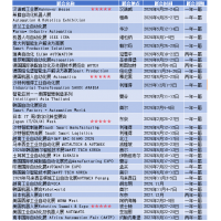 2026年沙特阿拉伯吉達機械展 MACHINEX